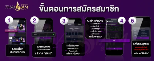 ขั้นตอนการสมัครสมาชิก